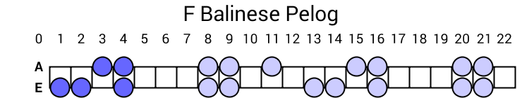 F Balinese Pelog
