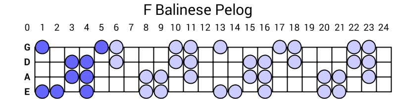 F Balinese Pelog