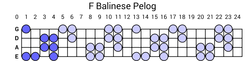 F Balinese Pelog