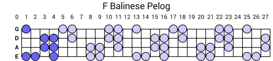 F Balinese Pelog