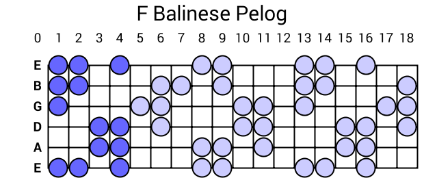 F Balinese Pelog