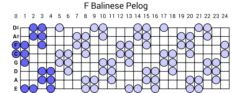 F Balinese Pelog