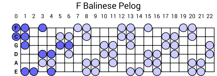F Balinese Pelog