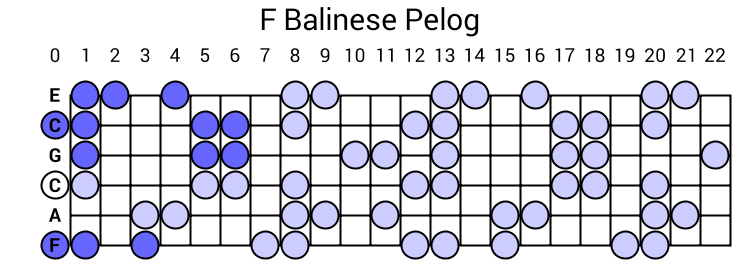 F Balinese Pelog