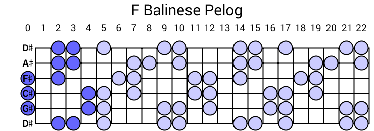 F Balinese Pelog