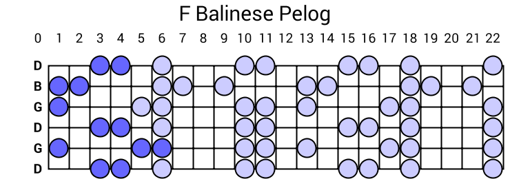 F Balinese Pelog