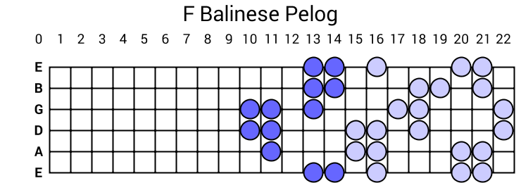 F Balinese Pelog