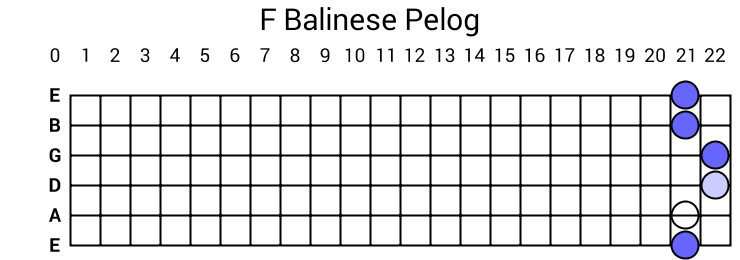 F Balinese Pelog