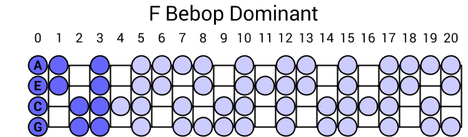 F Bebop Dominant