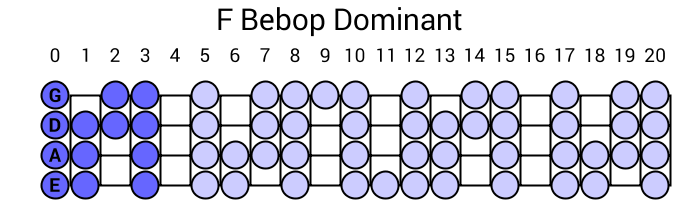 F Bebop Dominant