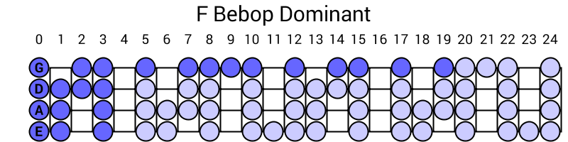F Bebop Dominant