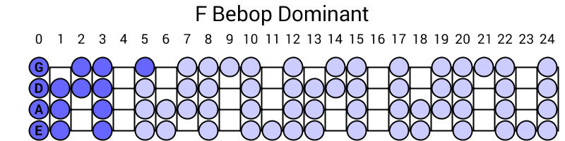 F Bebop Dominant