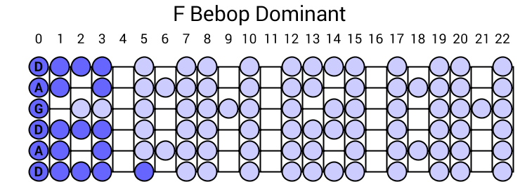 F Bebop Dominant
