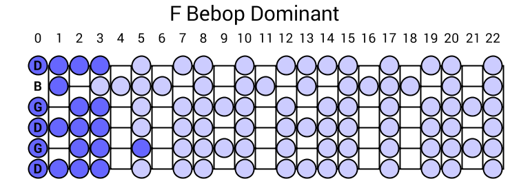 F Bebop Dominant