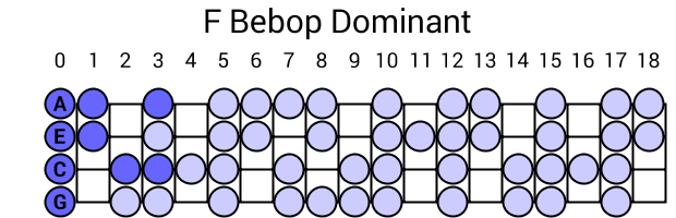 F Bebop Dominant