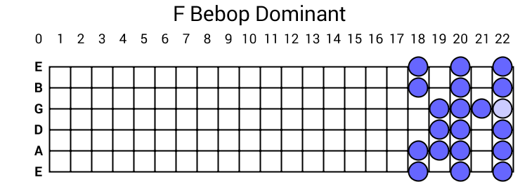 F Bebop Dominant