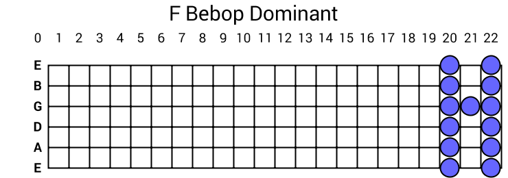 F Bebop Dominant