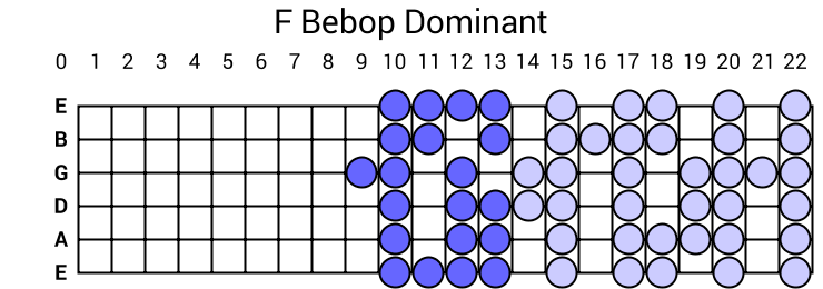 F Bebop Dominant
