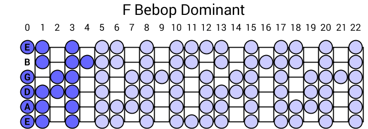 F Bebop Dominant