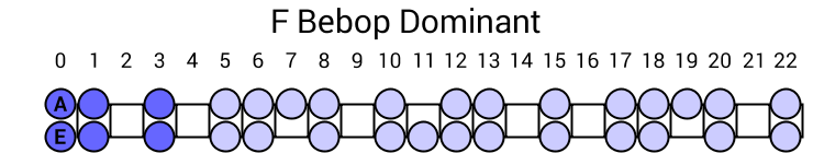 F Bebop Dominant