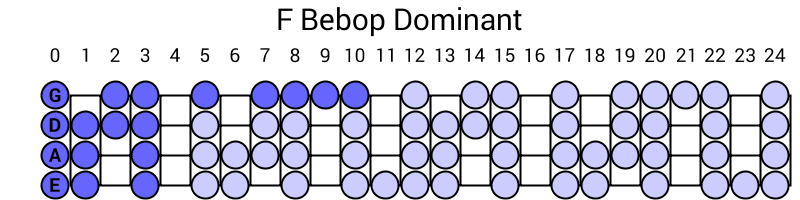 F Bebop Dominant