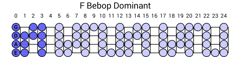 F Bebop Dominant