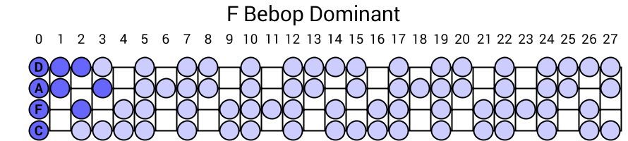 F Bebop Dominant
