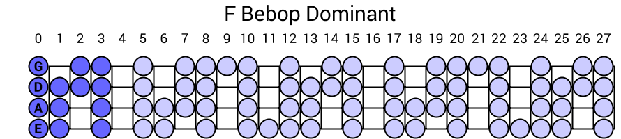 F Bebop Dominant