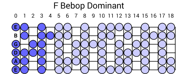 F Bebop Dominant