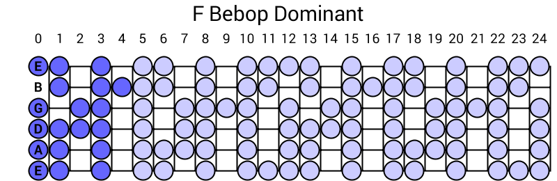 F Bebop Dominant