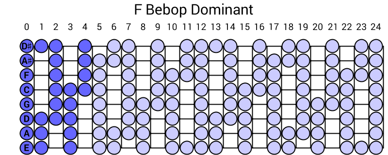 F Bebop Dominant