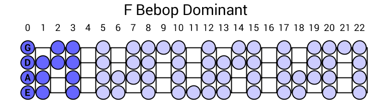 F Bebop Dominant