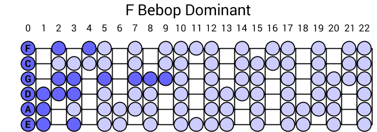 F Bebop Dominant