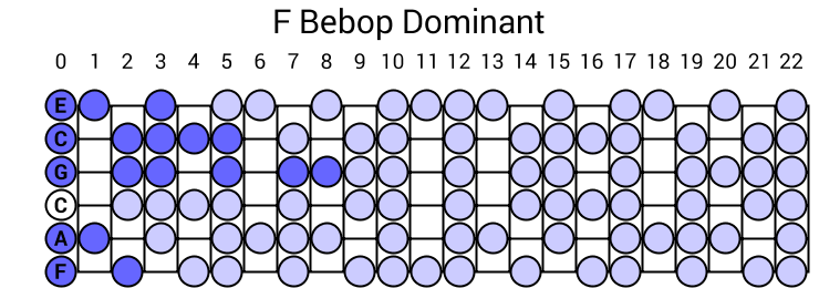 F Bebop Dominant