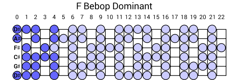 F Bebop Dominant
