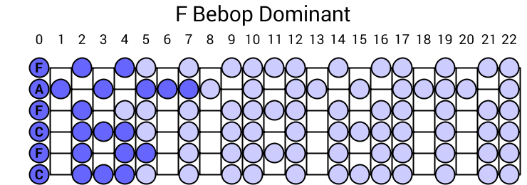F Bebop Dominant