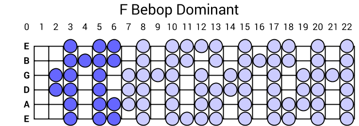 F Bebop Dominant