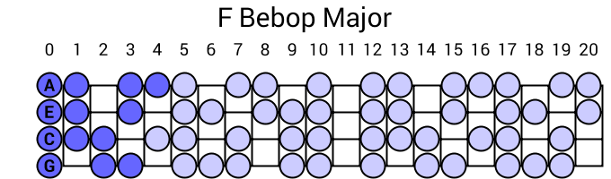 F Bebop Major