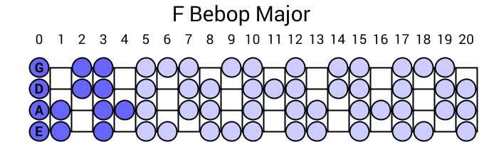F Bebop Major
