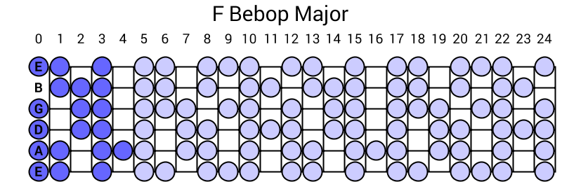 F Bebop Major