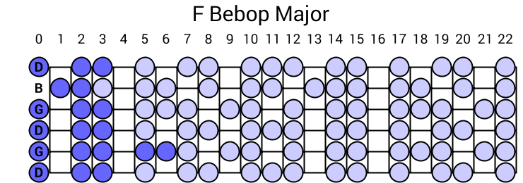 F Bebop Major