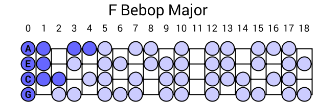 F Bebop Major