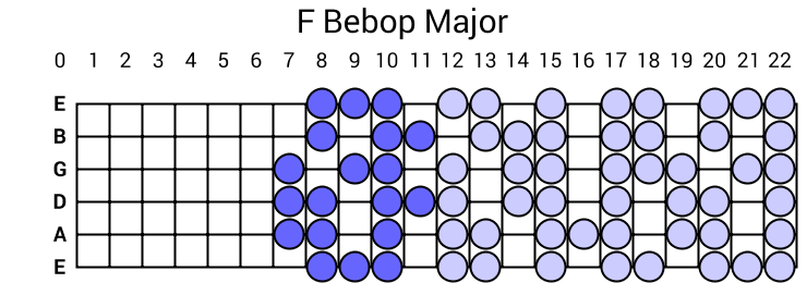 F Bebop Major