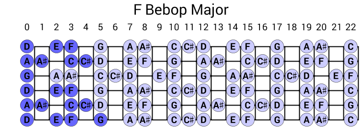 F Bebop Major