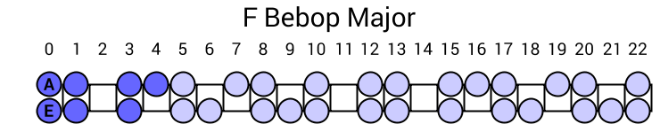 F Bebop Major