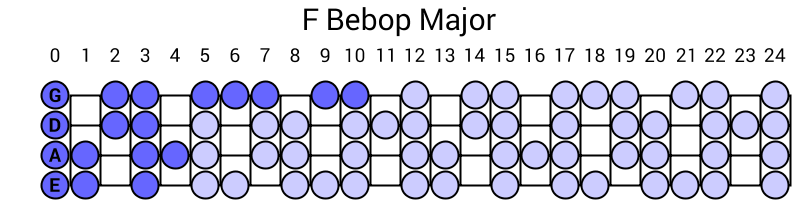 F Bebop Major