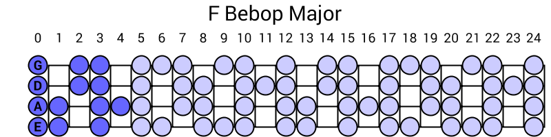 F Bebop Major