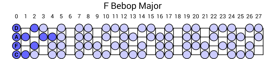 F Bebop Major