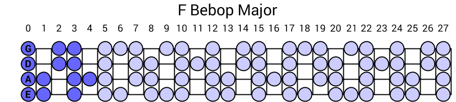 F Bebop Major