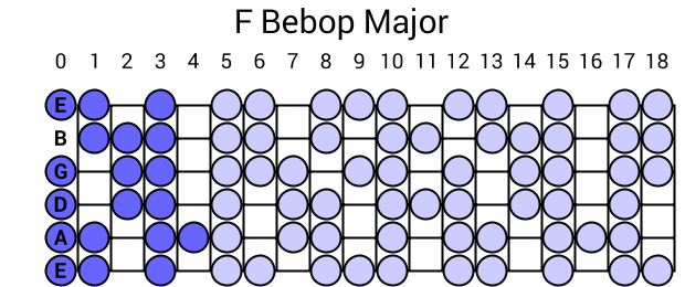 F Bebop Major